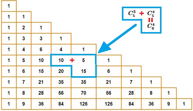 triangle de Pascal